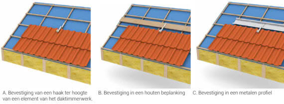 Montage zonnepanelen leiendak