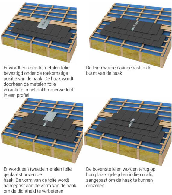 Montage zonnepanelen leiendak 2