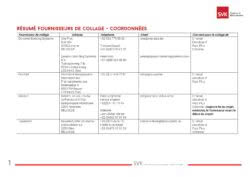 Svk fr Resume fournisseurs de collage v2022 01