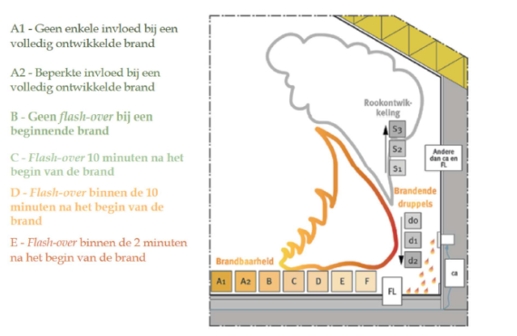 2020 09 18 15 59 50 faq advies brandveiligheid gevels v201911 pdf adobe acrobat reader dc